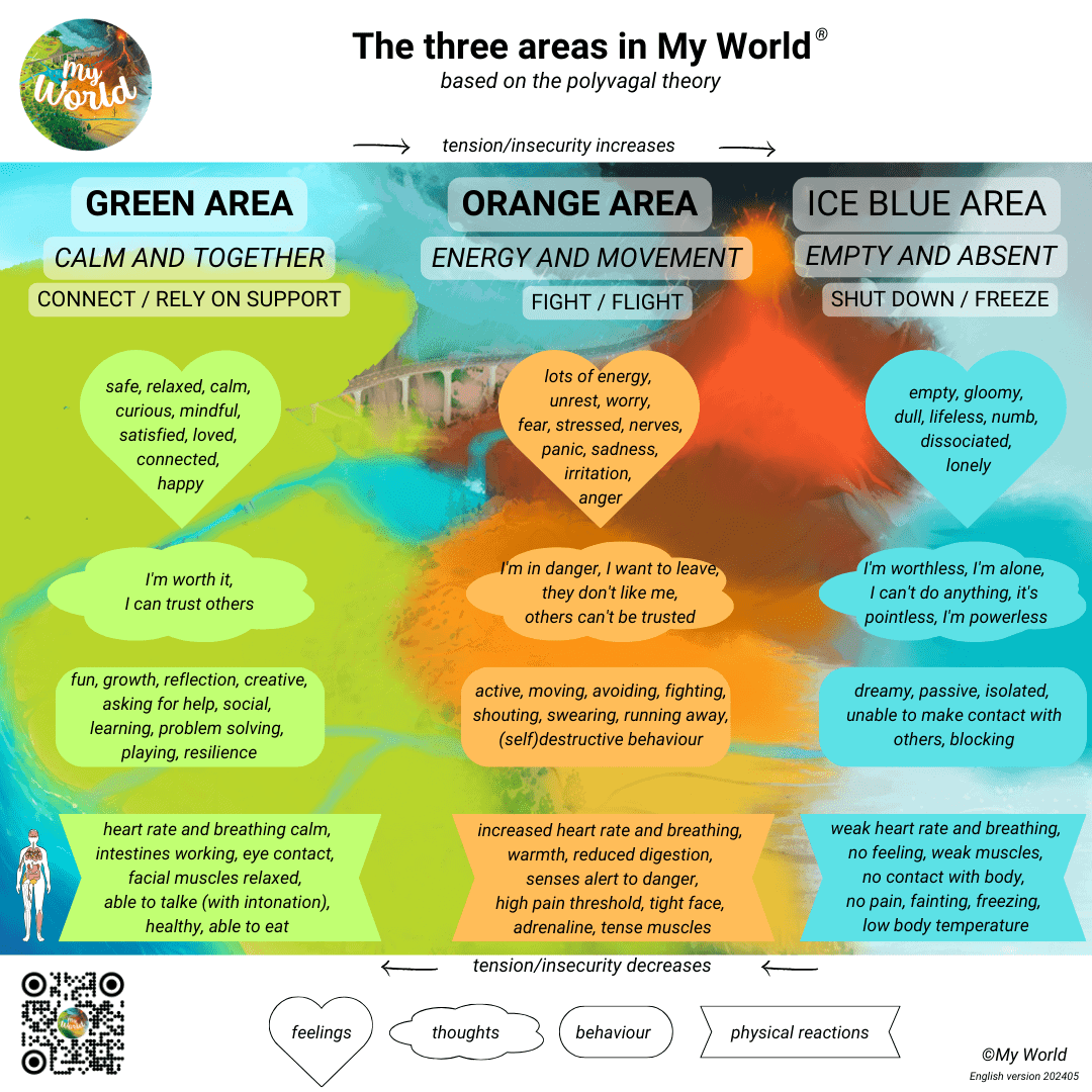 The Three Areas of My World Map